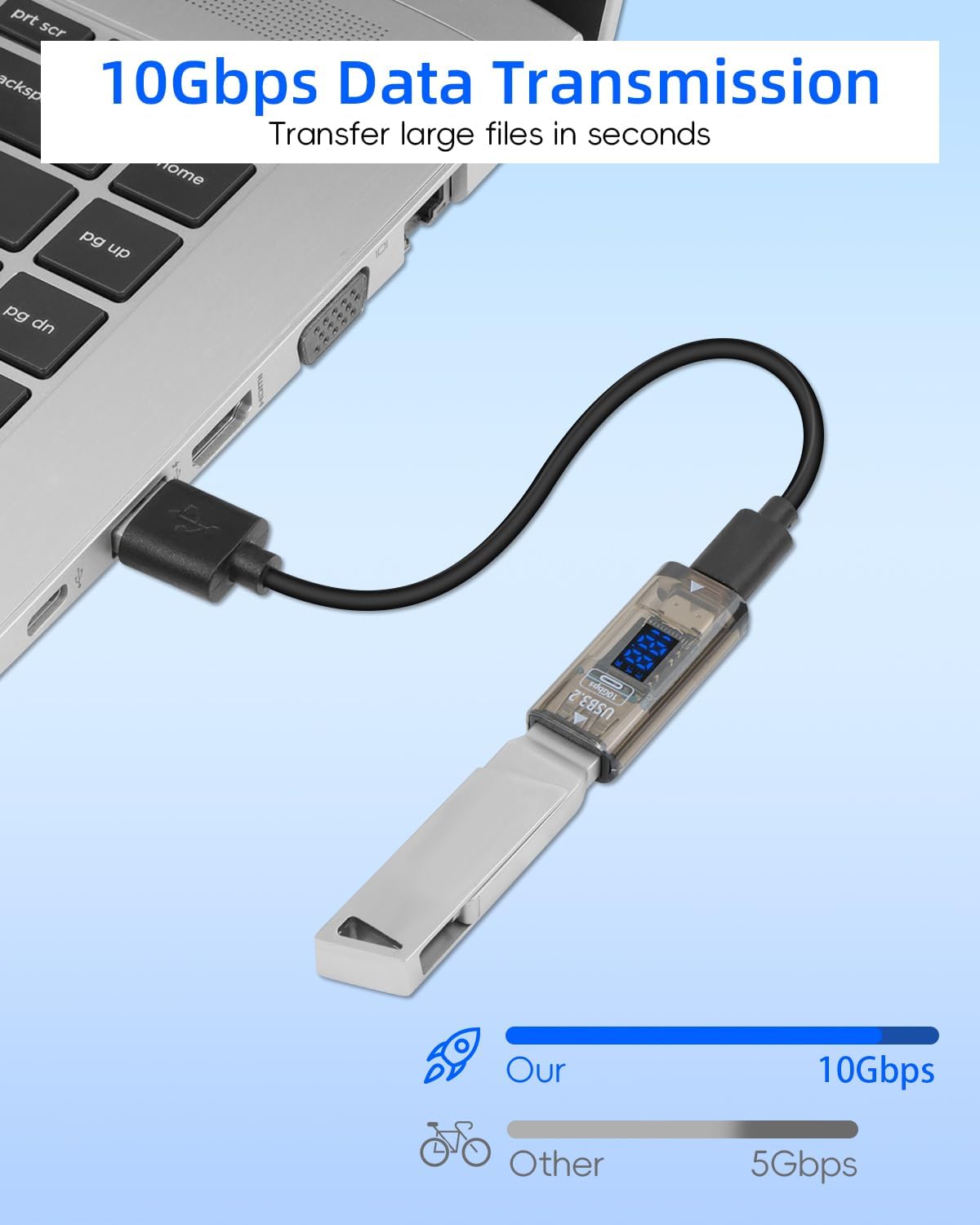 Gelrhonr 2 Pack USB To USB C Adapter With LED Display - 36w Fast Charging 10gbps Data Transfer, USB A Female To USB C Female Adapter With Voltage Current Power Display