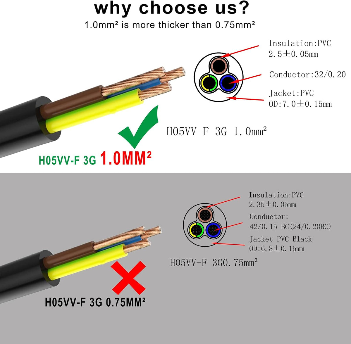 CYD 2-pack 3M UK Cloverleaf power leads with 3-pin mains plug and IEC C5 connector for laptops, monitors, and projectors.