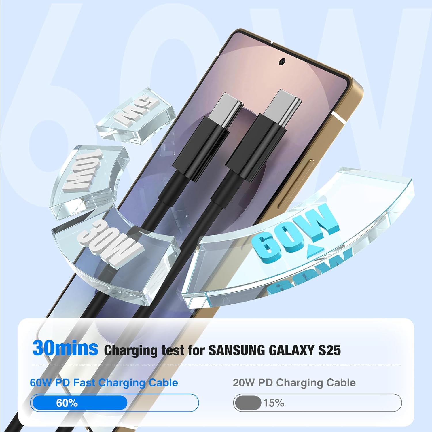Dgvers 25W USB-C fast charger plug with 2m cable for Samsung Galaxy, Pixel, iPad, and tablets, black wall charger and cable.
