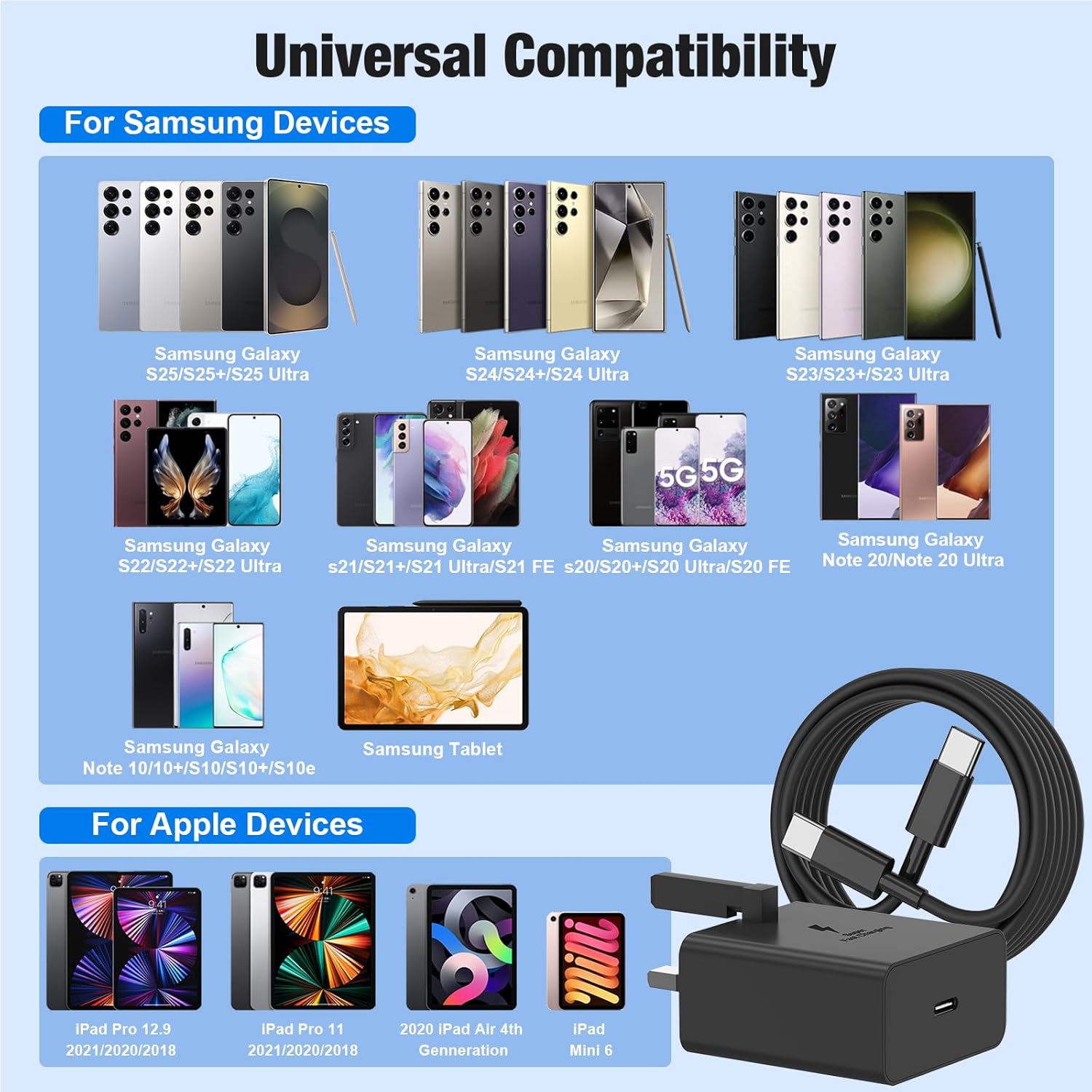 Dgvers 25W USB C fast charger plug with 2m cable for Samsung Galaxy, Pixel, iPad, and tablets, black wall charger and cable.