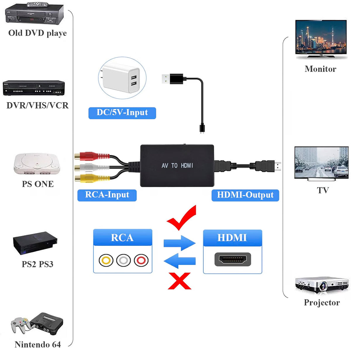 AXFEE RCA to HDMI Converter 1080P - AV to HDMI Adapter with HDMI Cable - For PS2  PS3  Xbox  SNES  N64  VHS  VCR  DVD  STB