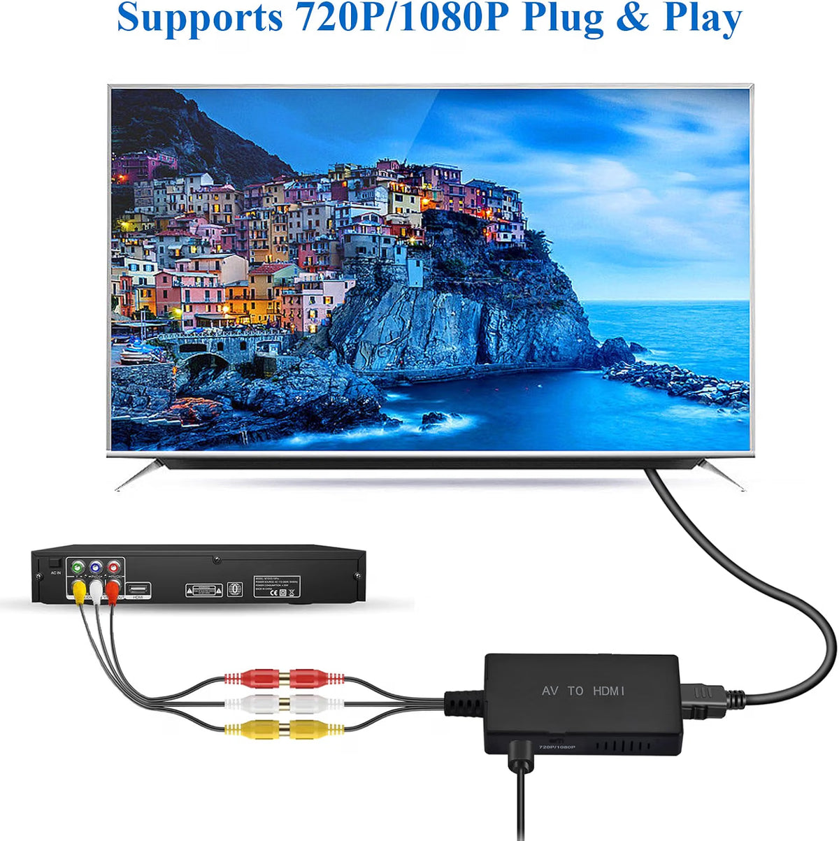 AXFEE RCA to HDMI Converter 1080P - AV to HDMI Adapter with HDMI Cable - For PS2  PS3  Xbox  SNES  N64  VHS  VCR  DVD  STB
