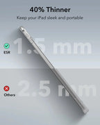 ESR Classic Hybrid Case for iPad Pro 13" (2024) - Clear Protection Bundle - Zeta Store