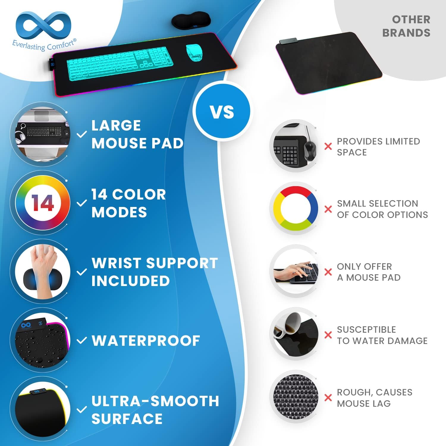 Everlasting Comfort XL RGB Gaming Mouse Pad - 15 Color Modes, Free Wrist Rest & Waterproof Desk Mat ✨ - Zeta Store