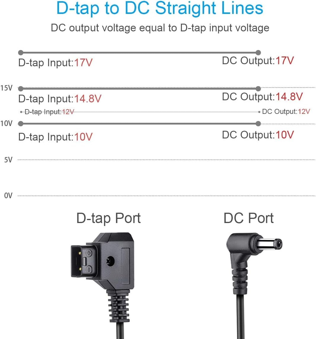FOMITO D-Tap to DC Coiled Cable - Zeta Store