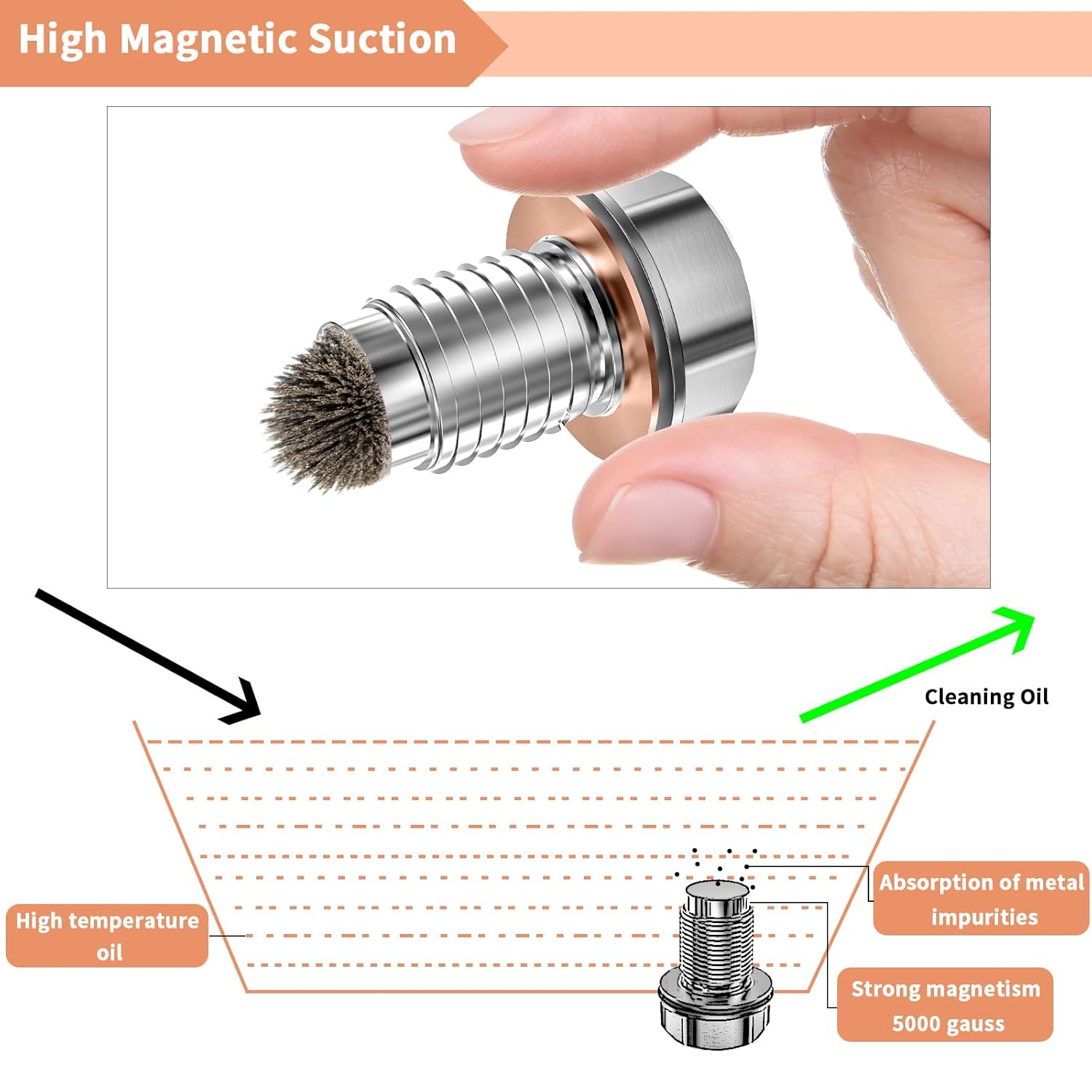 IZZU M12x1.75 Magnetic Oil Drain Bolt - 5000GS Stainless Steel Leak-Proof Plug with Copper Gasket - Zeta Store