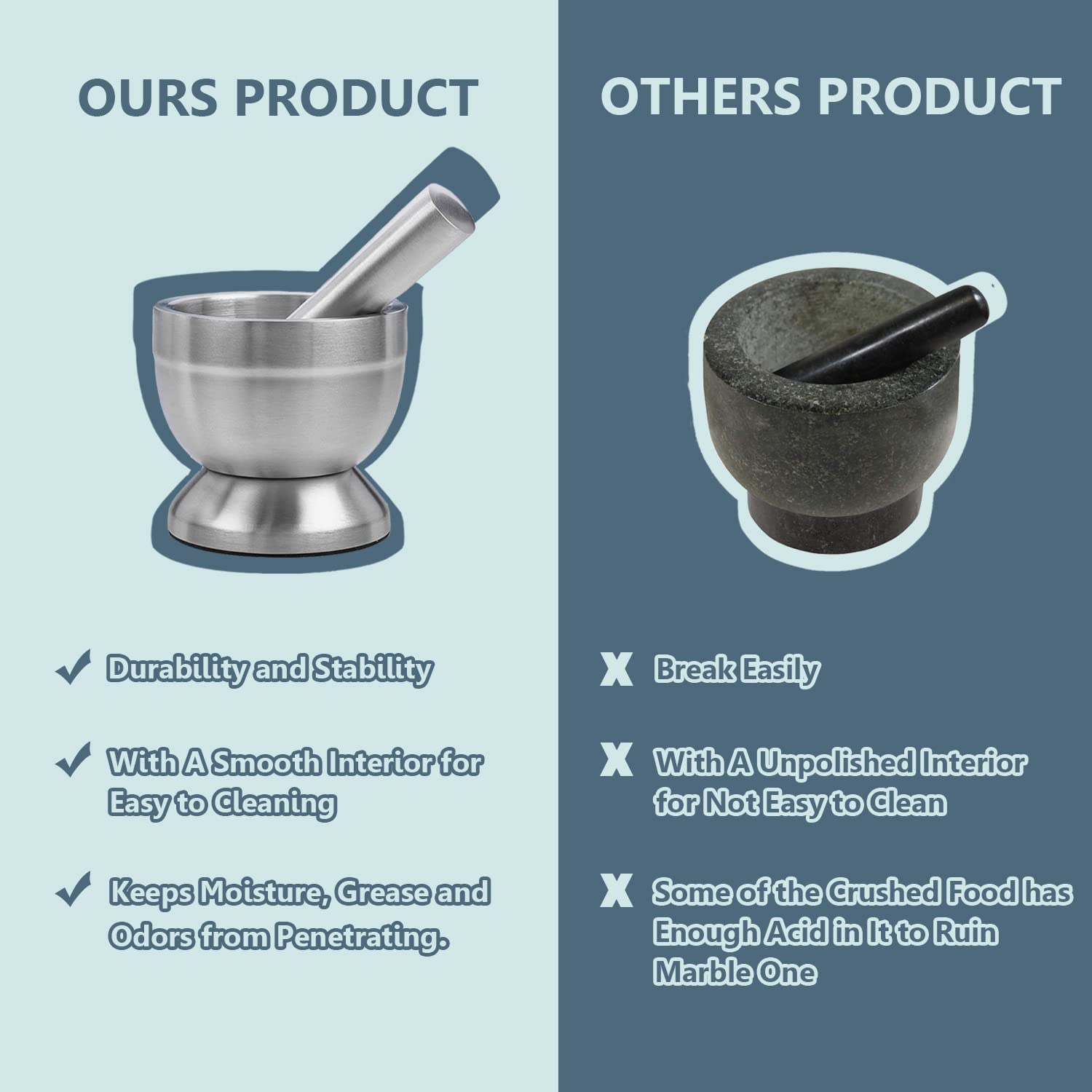 Keissco stainless steel mortar and pestle set with 1-cup capacity, non-skid base, silicone lid, ideal for spices, herbs, and coffee beans.