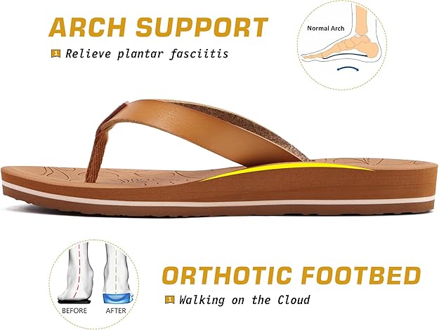 ONCAI Women's Arch Support Flip Flops – Yoga Mat Comfort & Orthotic Soles – Summer Beach Sandals