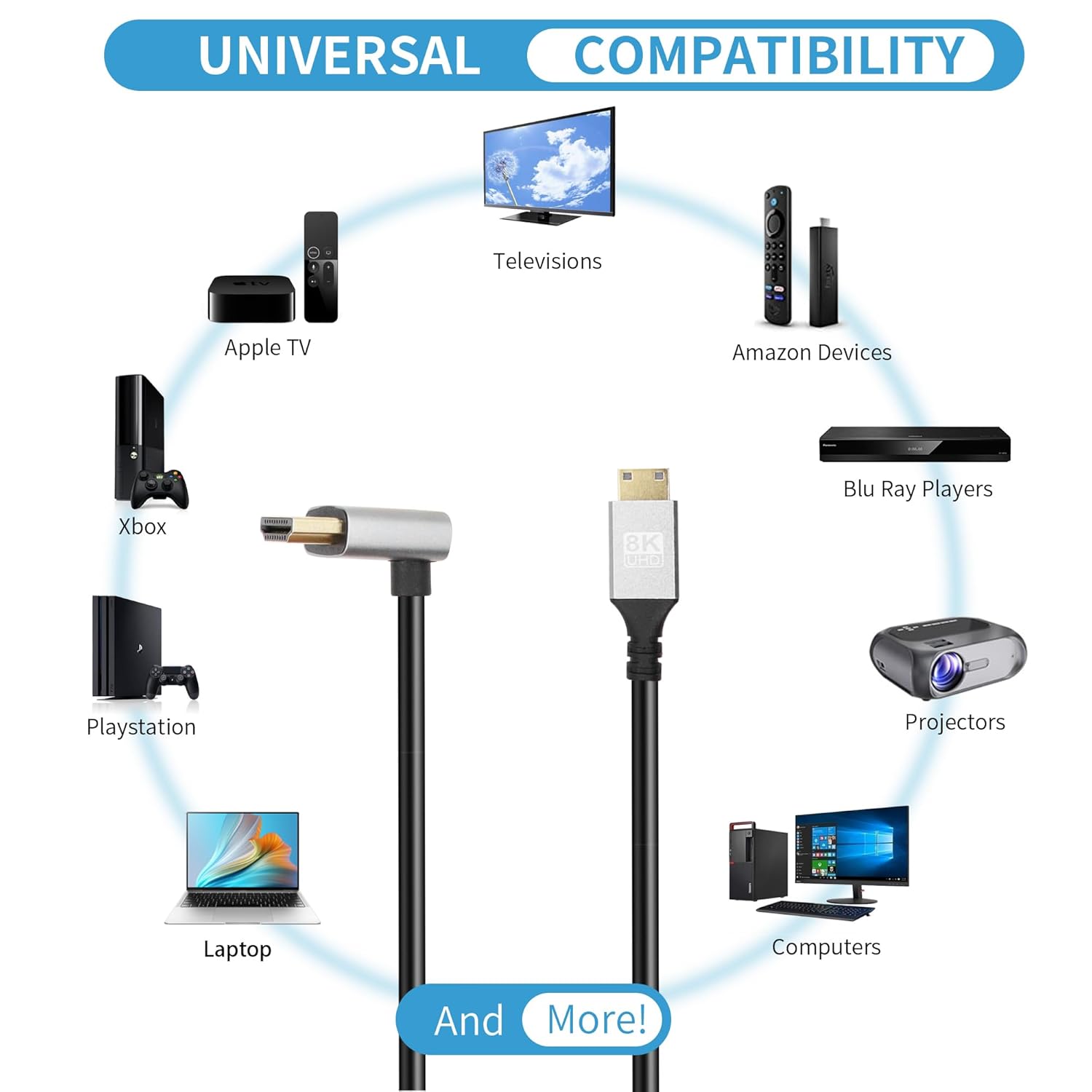 RIIEYOCA 8K Mini HDTV to 90° down angle HDMI cable with gold-plated connectors, supporting 48Gbps and 8K@60Hz resolution.