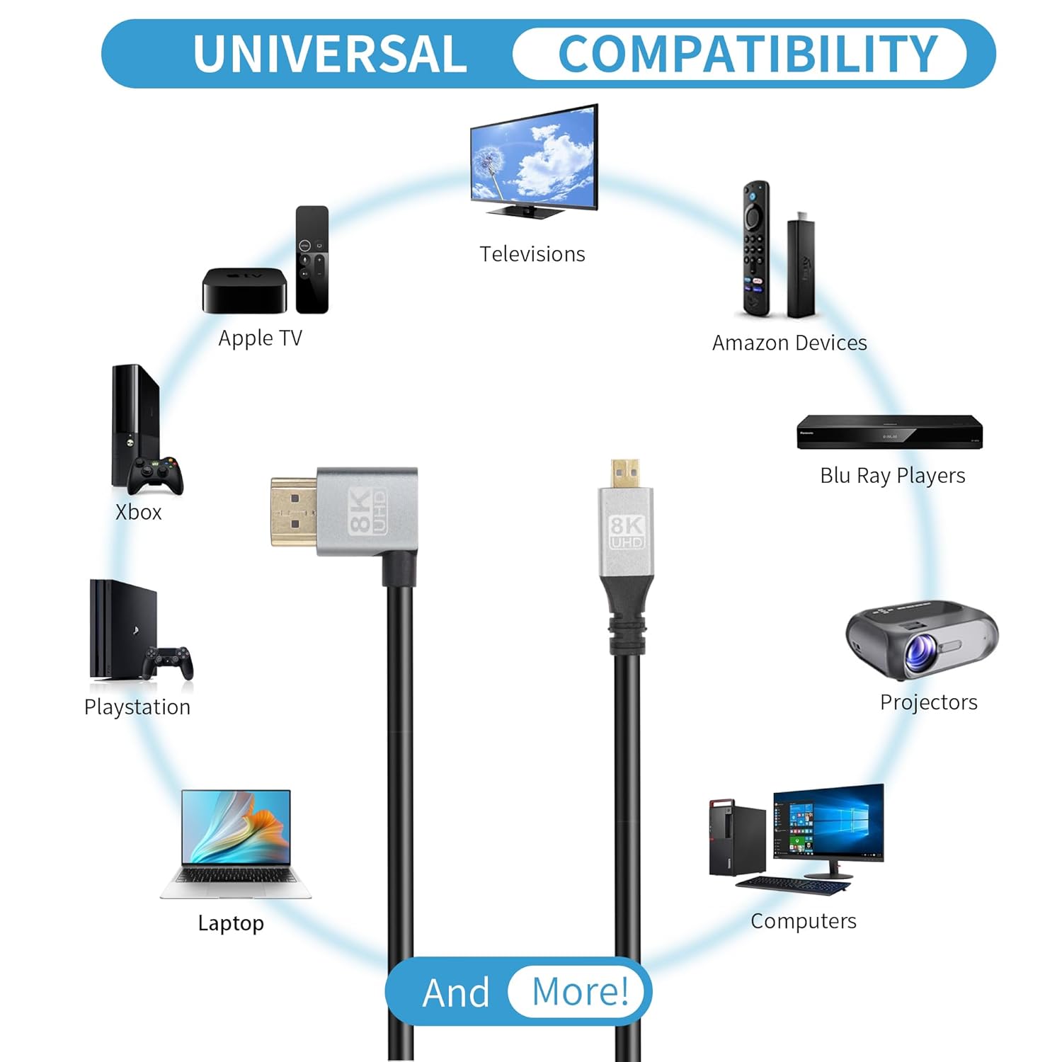 RIIEYOCA 8K Micro HDMI to HDMI cable with 90° left angle, gold-plated connectors, 48Gbps, 8K@60Hz, HDR, 1m length