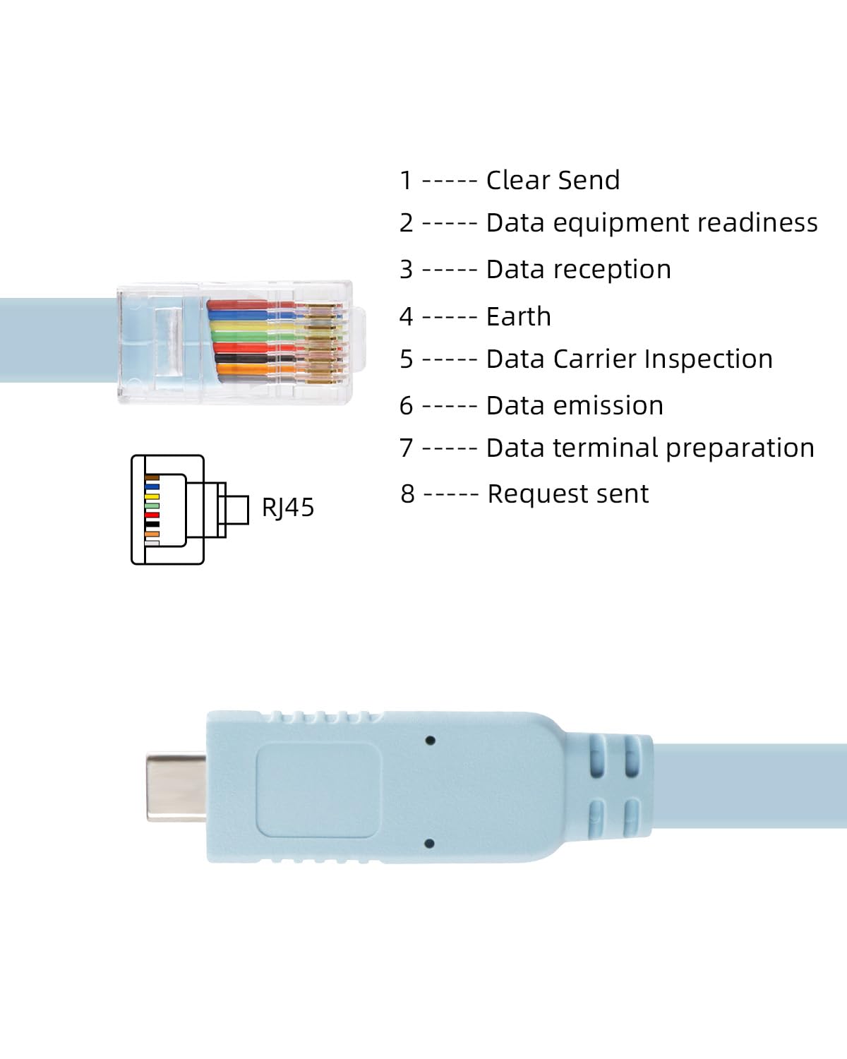 Riieyoca 1.5m USB C console cable with RJ45 for Cisco routers, switches, and firewalls, featuring 8-core oxygen-free copper.
