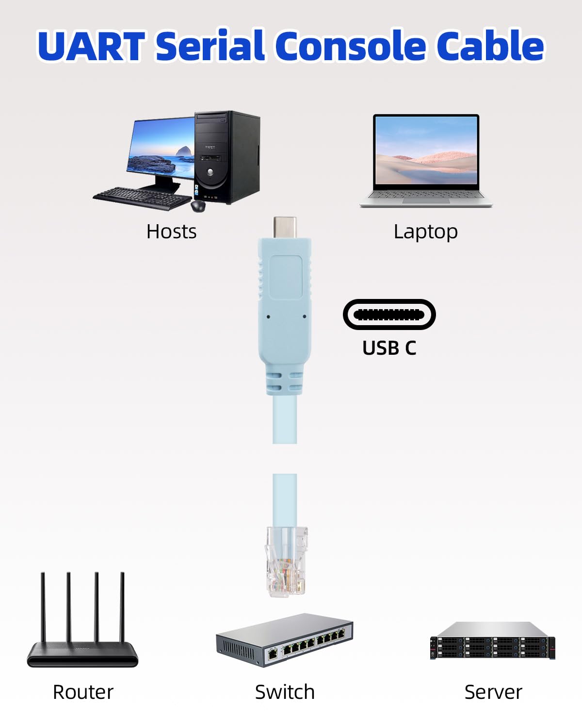 Riieyoca 1.5m USB C console cable with RJ45 for Cisco routers, switches, firewalls, and servers, featuring 8-core oxygen-free copper.