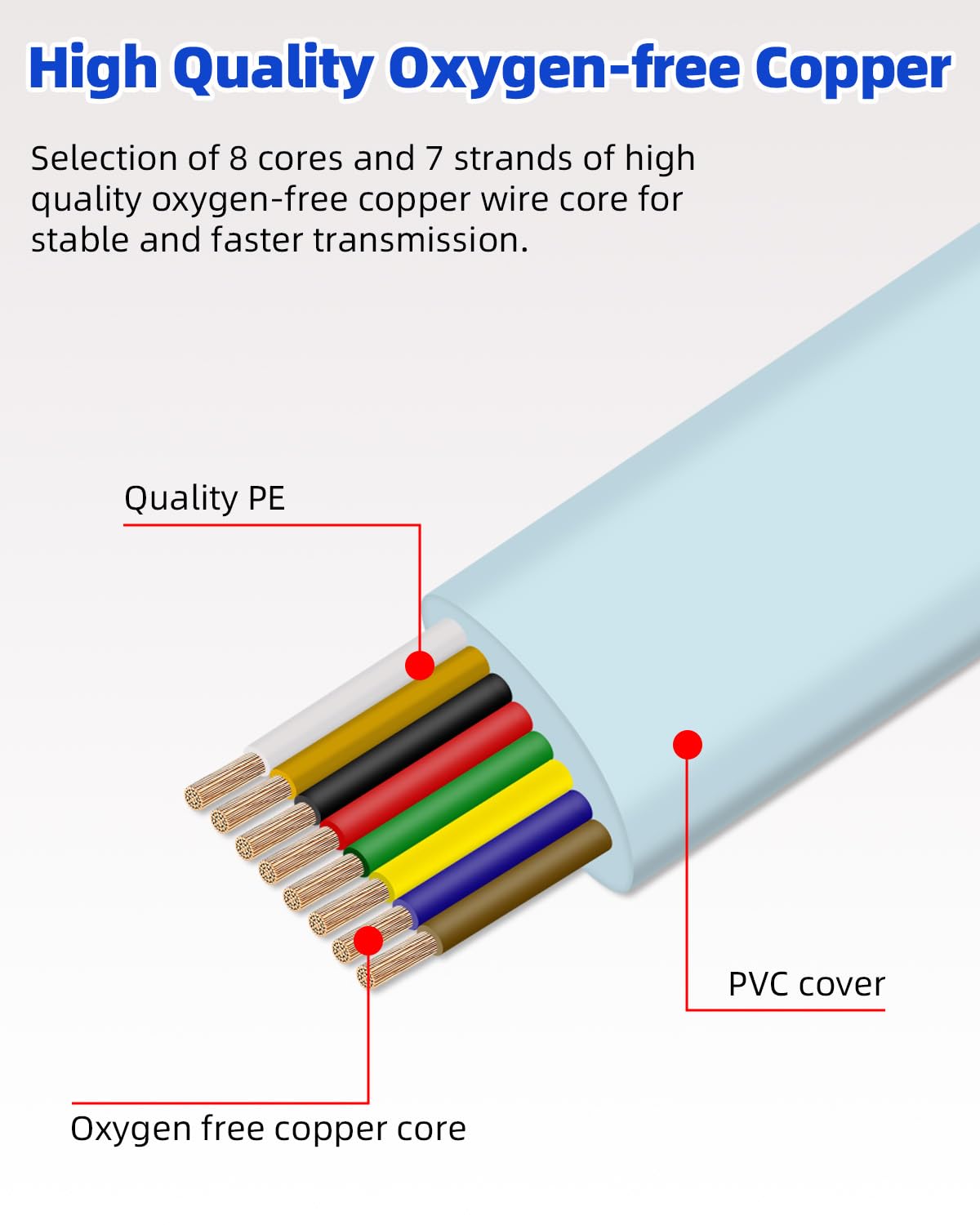Riieyoca 1.5m USB C console cable with RJ45 for Cisco routers, switches, firewalls, and servers, featuring 8-core oxygen-free copper.