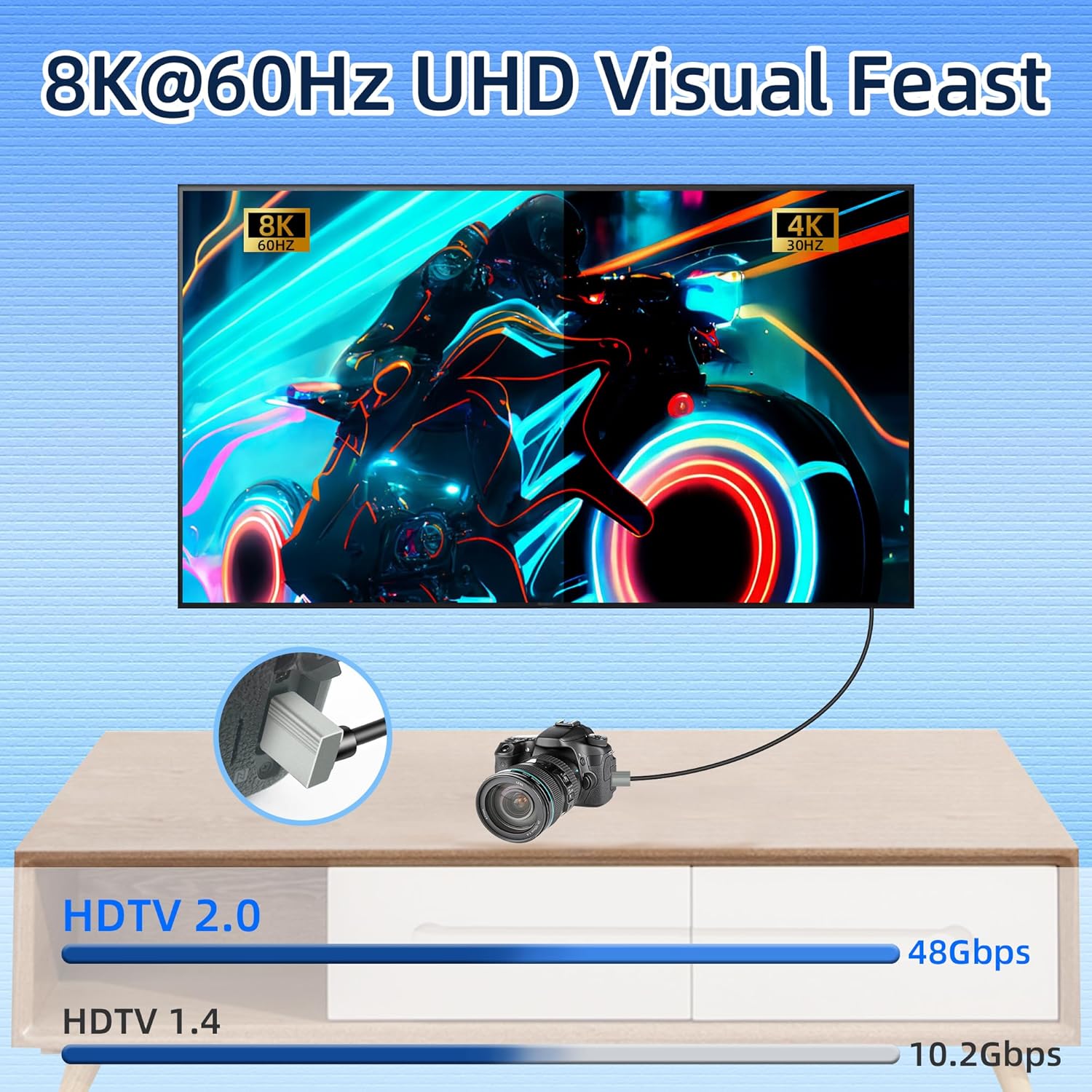 Riieyoca 8k Micro HDMI to HDMI cable with 90° down angle, gold-plated connectors, premium aluminum, supports 8k@60Hz and 4k@120Hz.
