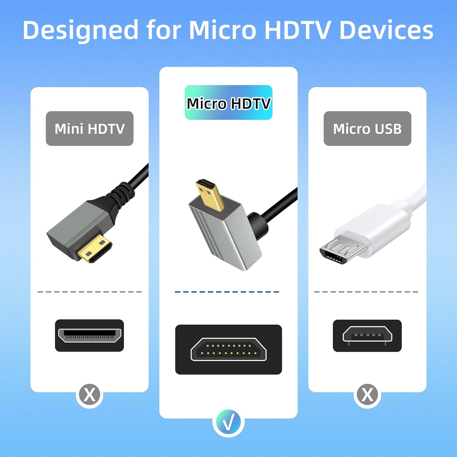 Riieyoca 8K Micro HDMI to HDMI cable with 90° down angle, gold-plated connectors, premium aluminum, 48Gbps, supports 8K@60Hz and 4K@120Hz
