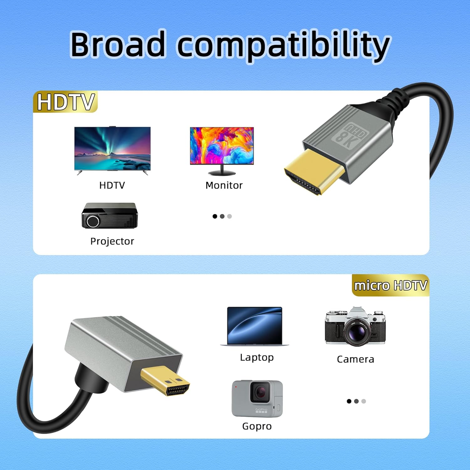 RIIEYOCA 8K Micro HDMI to HDMI cable with 90° down angle, gold-plated connectors, premium aluminum, supports 8K@60Hz and 4K@120Hz