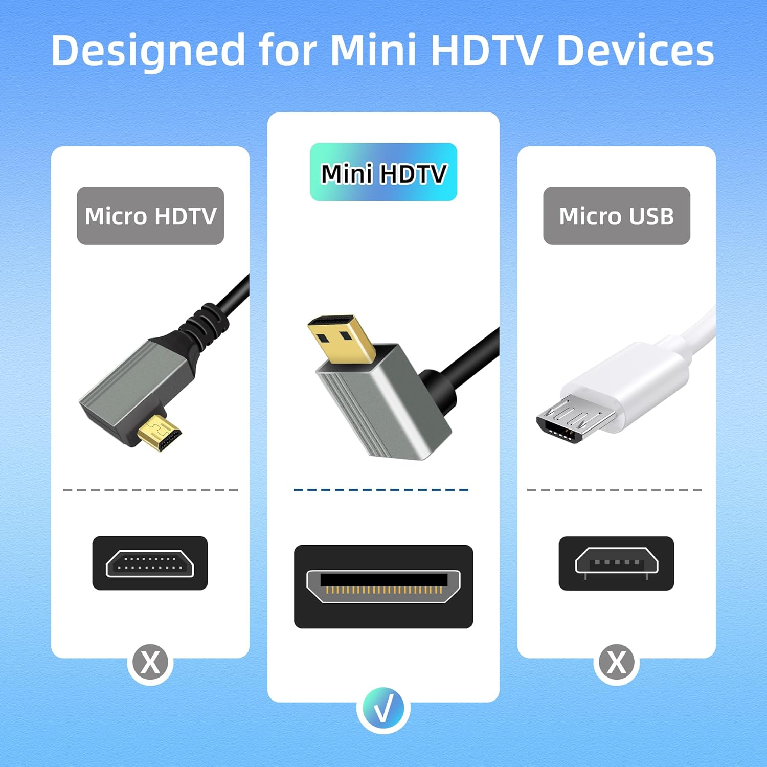 Riieyoca 8k Mini HDMI to HDMI adapter cable with 90° down angle, gold-plated connector, aluminum shell, compatible with laptops and TVs.