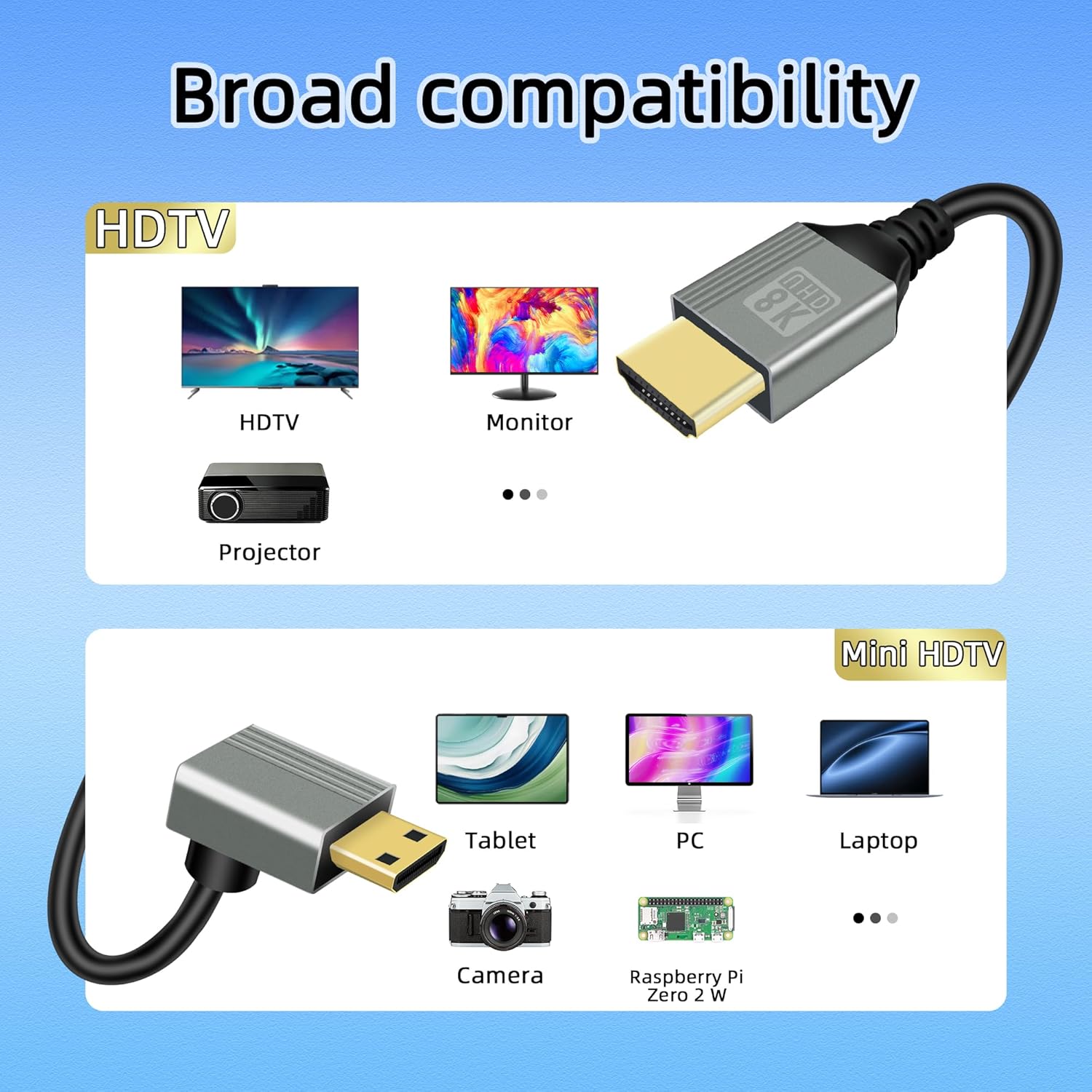 Riieyoca 8K mini HDMI to HDMI adapter cable with 90° down angle, gold-plated connector, aluminum shell, compatible with laptops and TVs.