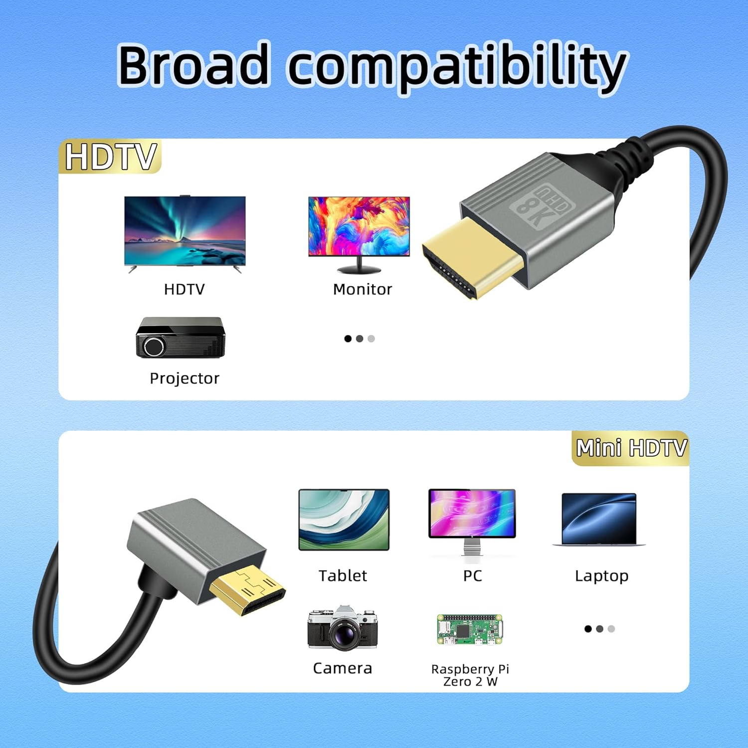 Riieyoca 8K mini HDMI to HDMI adapter cable with 90° up/down angle, 48Gbps, HDR, 4K@120Hz for laptops and monitors.
