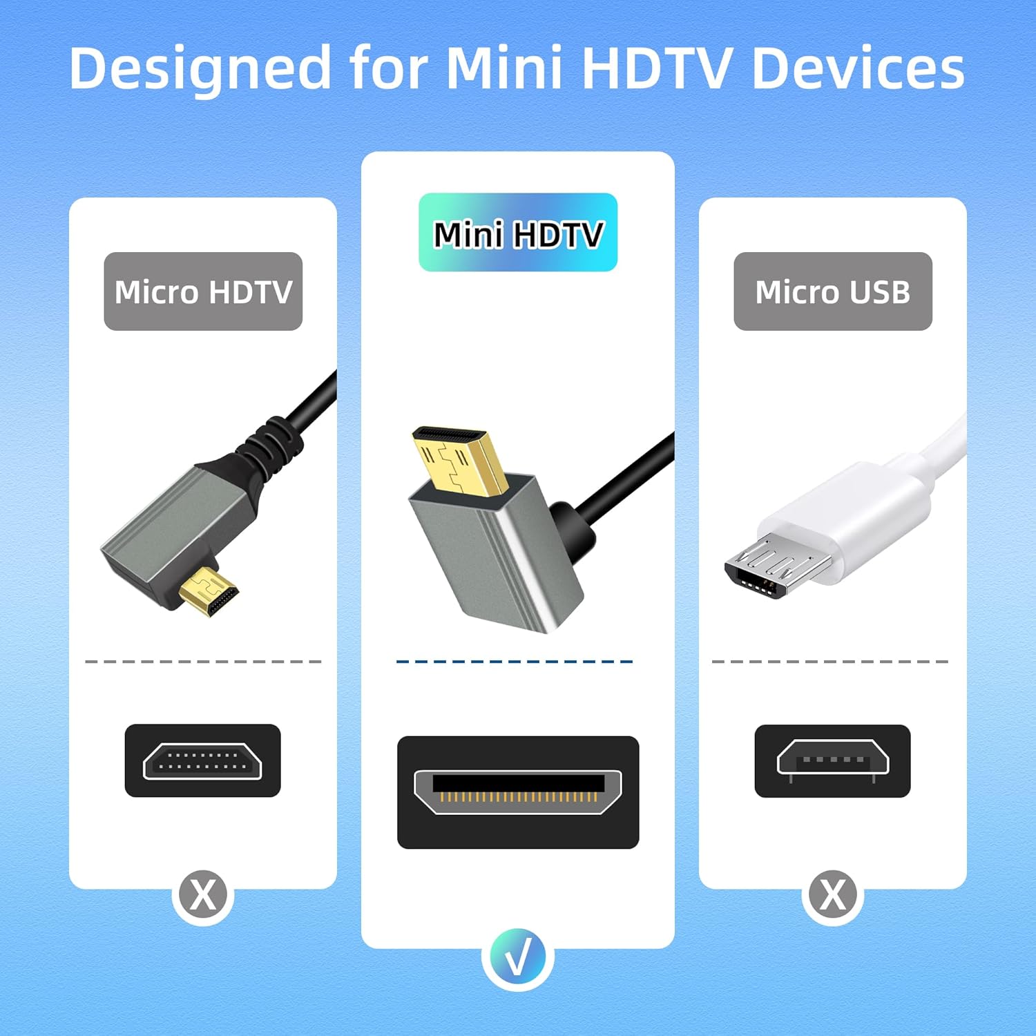Riieyoca 8k mini HDMI to HDMI adapter cable with 90° up/down angle, 48Gbps, HDR, 4K@120Hz for laptops, PCs, and monitors.