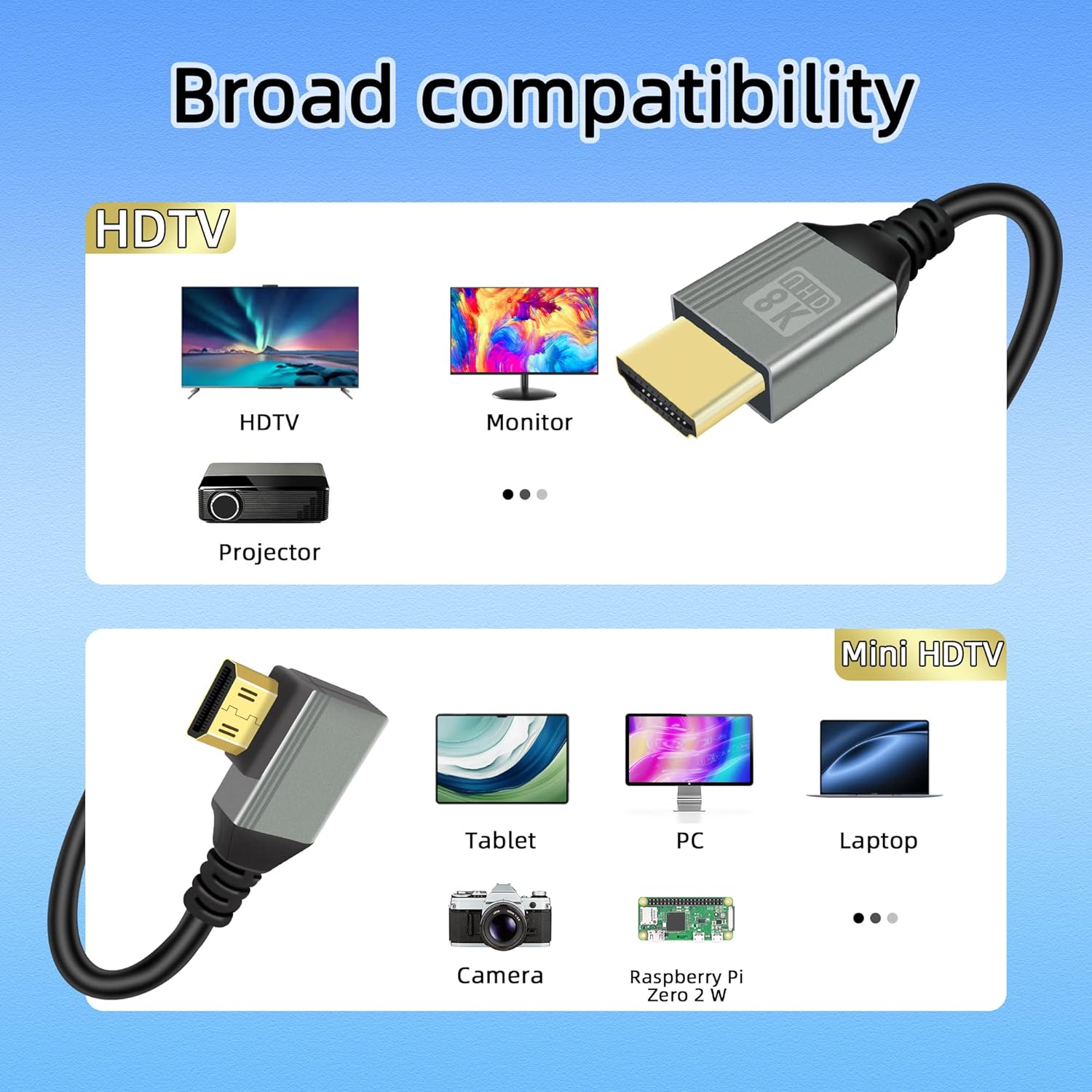 Riieyoca 8k Mini HDMI to HDMI cable with 90° right angle, 48gbps, supports 8k@60Hz and 4k@120Hz for laptops, TVs, projectors