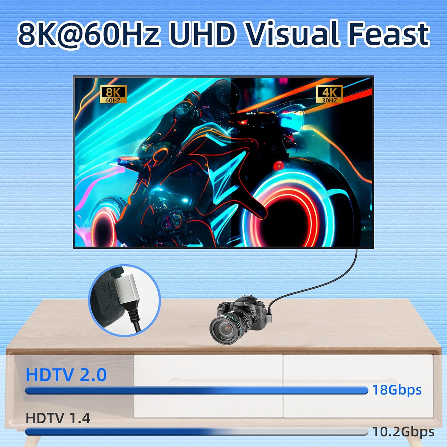 Riieyoca 8k Mini HDMI to HDMI cable with 90° right angle, 48gbps, 8k@60Hz, 4k@120Hz for laptop, TV, projector, camcorder