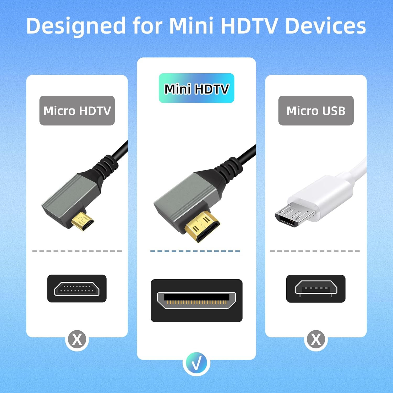 RIIEYOCA 8K Mini HDMI to HDMI cable with 90° right angle connector, 48Gbps, supports 8K@60Hz and 4K@120Hz for laptops and TVs.
