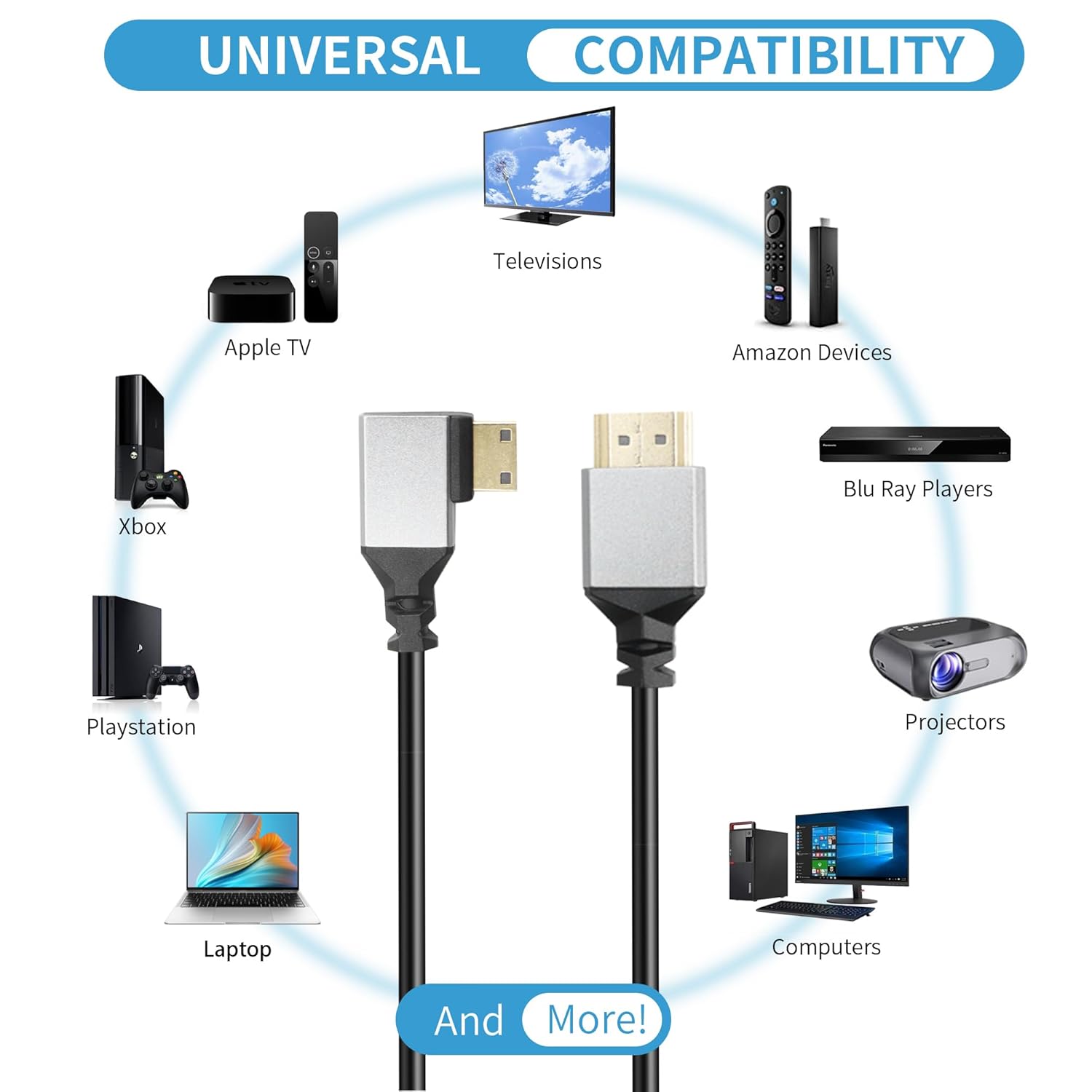 Riieyoca 90-degree HDMI coiled cable in black, showing right-angle connector, 4K HDR support, and flexible stretchable design.