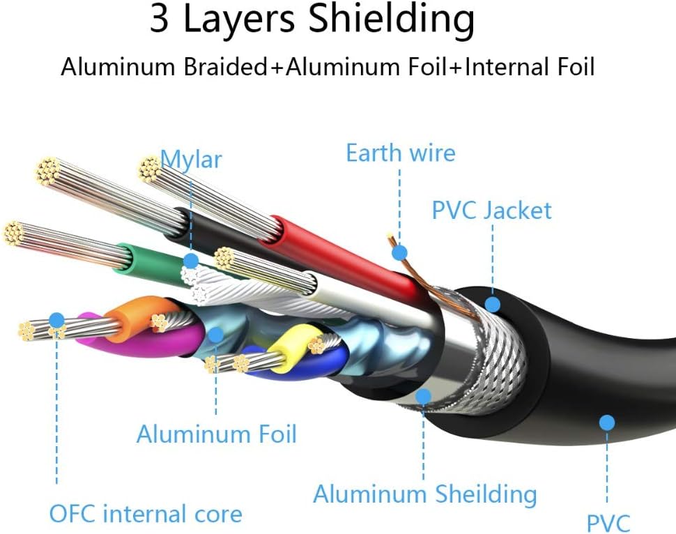 SAMZHE USB 3.0 Extension Cable - 5Gbps High Speed Data Sync &amp; Charging Cable, Male to Female with Gold-Plated Connectors, 3-Layer Shielding