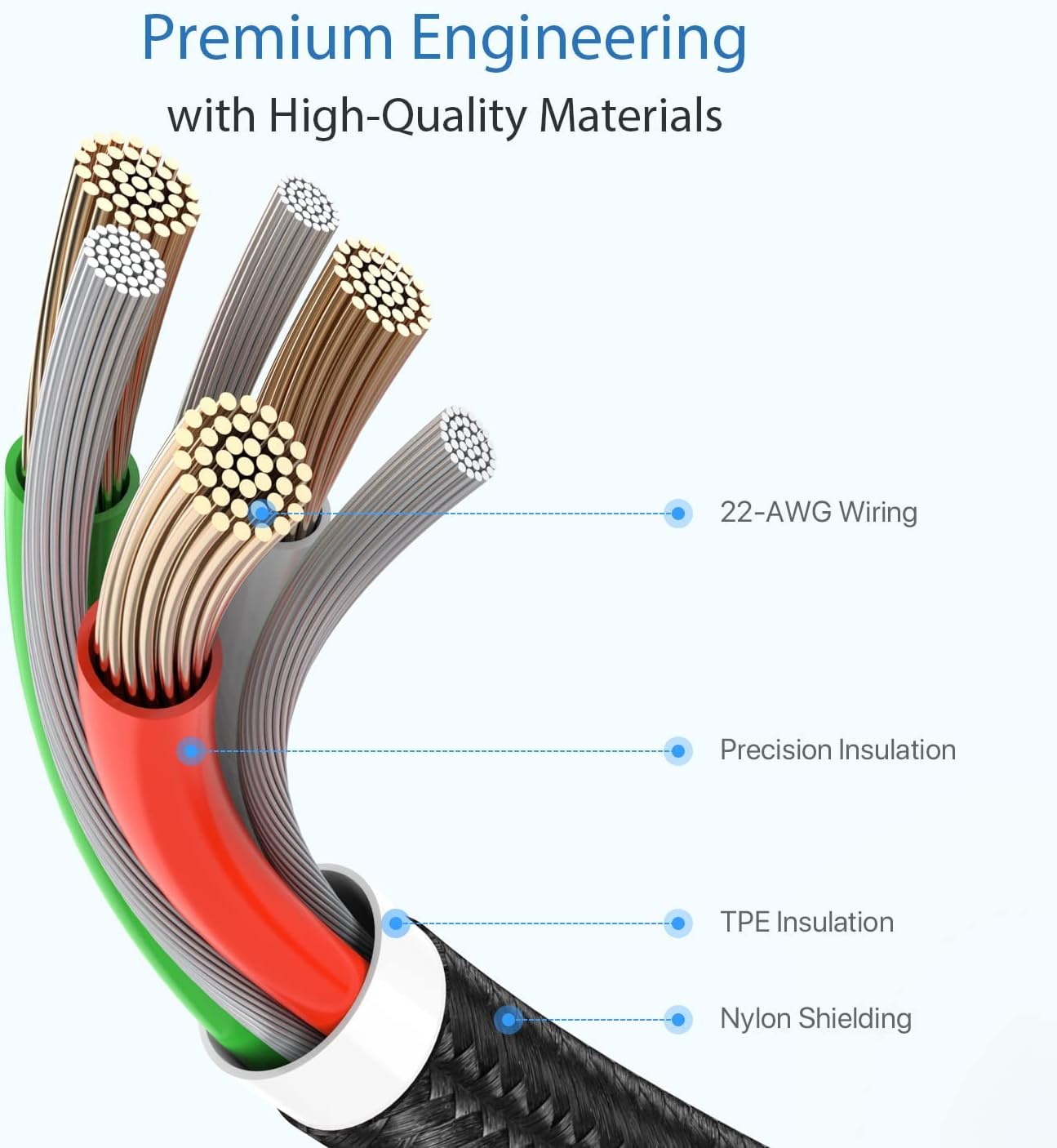 SOOPII 100W USB-C to USB-C Fast Charging Cable with LED Power Display ⚡ 3M Nylon Braided! - Zeta Store