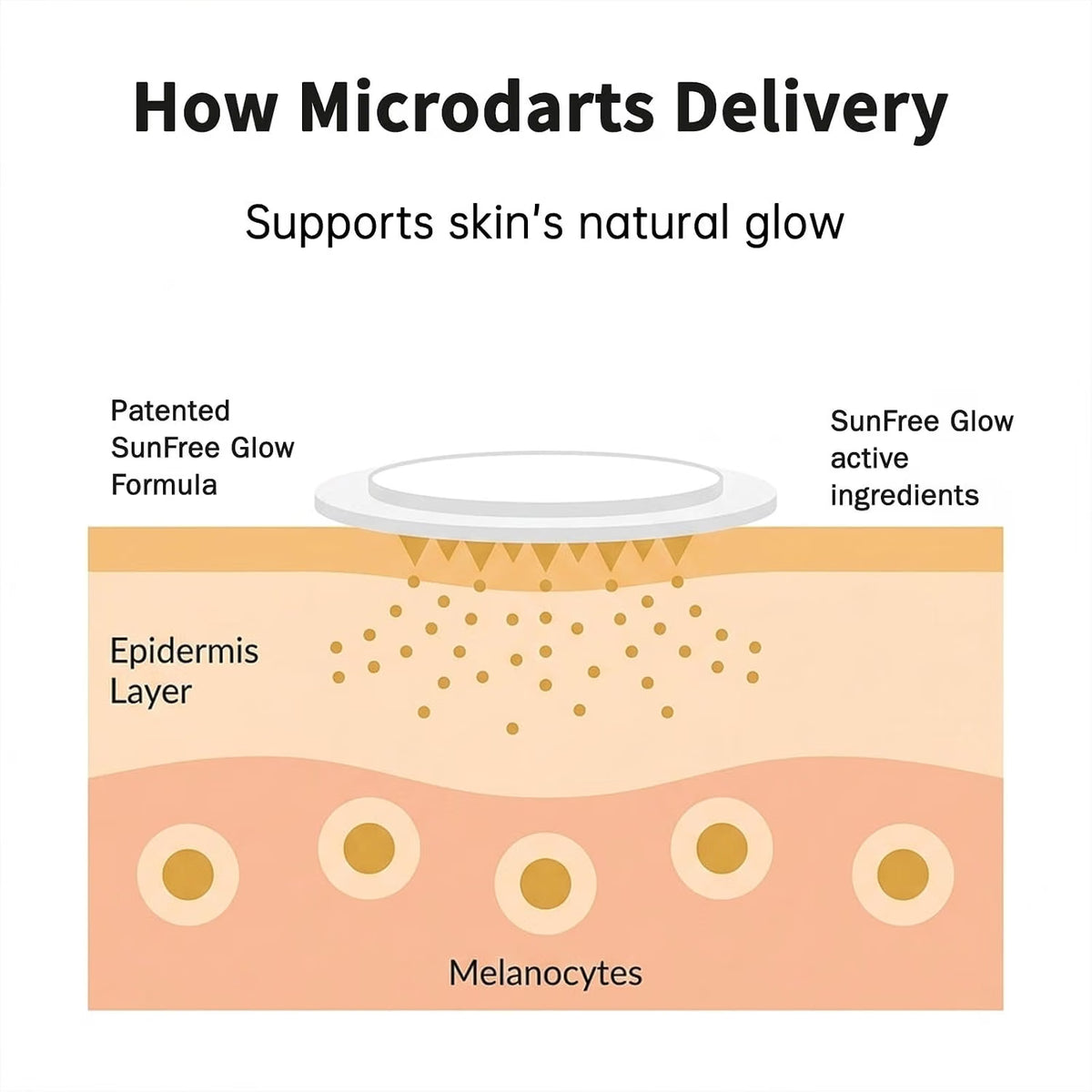 Sun Free Glow Patches with micro-needle design for natural sunless bronze tan, suitable for all skin types, shown in a 3-box set.