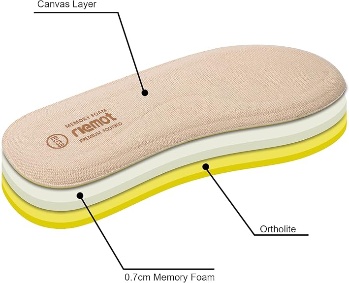 Riemot Memory Foam Insoles – Ultimate Comfort Cushioning for Sports, Work & Walking Shoes – UK 5 / UK 3 - Zeta Store