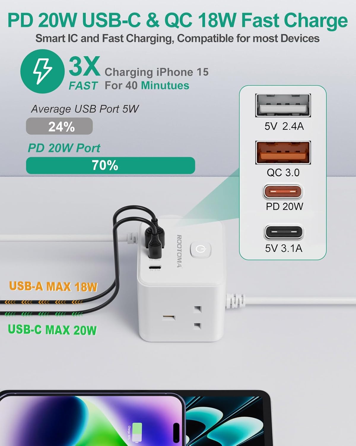 ROOTOMA UK to Swiss Travel Plug Adapter - 7 in 1 Cube with 1.5M Cable, 3 UK Sockets + 2 USB-C PD 20W + 2 USB-A QC 3.0, Type J Adapter for Switzerland, Jordan, Liechtenstein, Rwanda